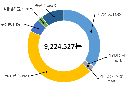 그림입니다. 원본 그림의 이름: CLP00001c140002.bmp 원본 그림의 크기: 가로 551pixel, 세로 359pixel