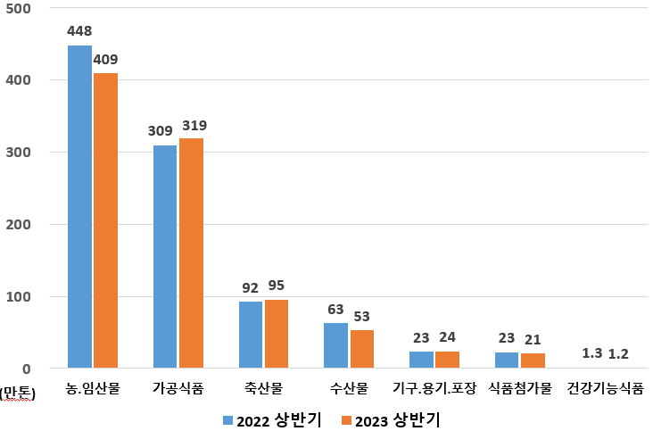 그림입니다. 원본 그림의 이름: CLP00001c140005.bmp 원본 그림의 크기: 가로 732pixel, 세로 483pixel