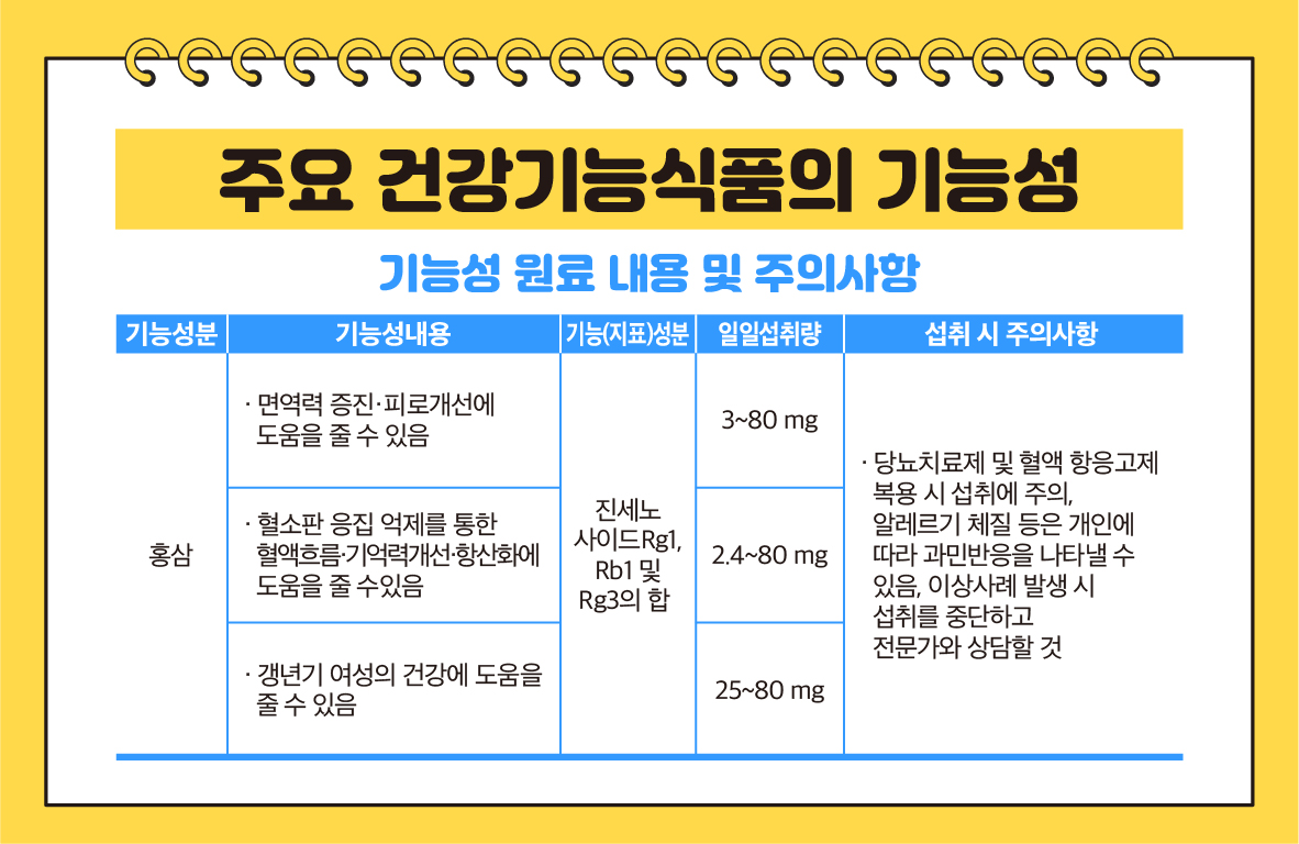 [카드뉴스] '건강기능식품 이야기' 정보지_6