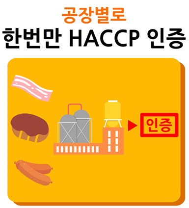 庰 ѹ HACCP 