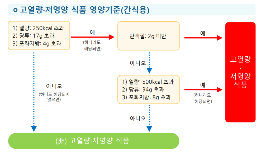 그림입니다. 원본 그림의 이름: 간식용2.PNG 원본 그림의 크기: 가로 989pixel, 세로 597pixel