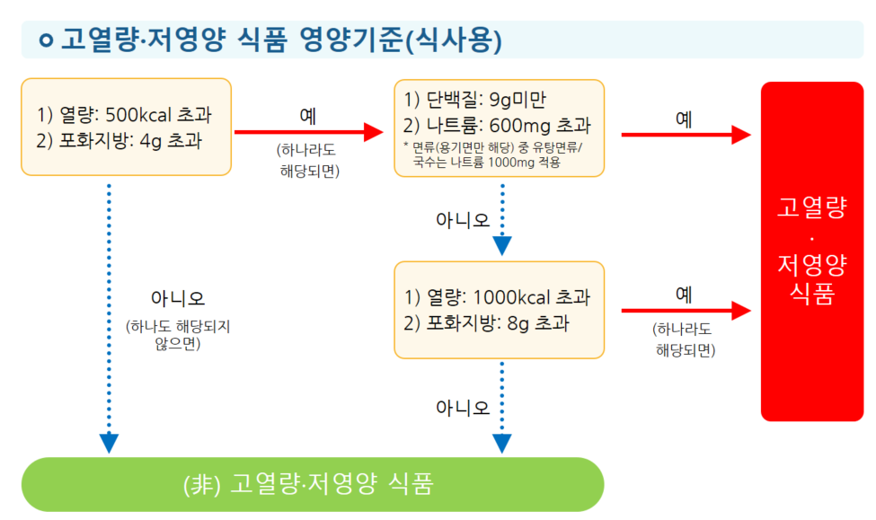 그림입니다. 원본 그림의 이름: 식사용.PNG 원본 그림의 크기: 가로 975pixel, 세로 579pixel