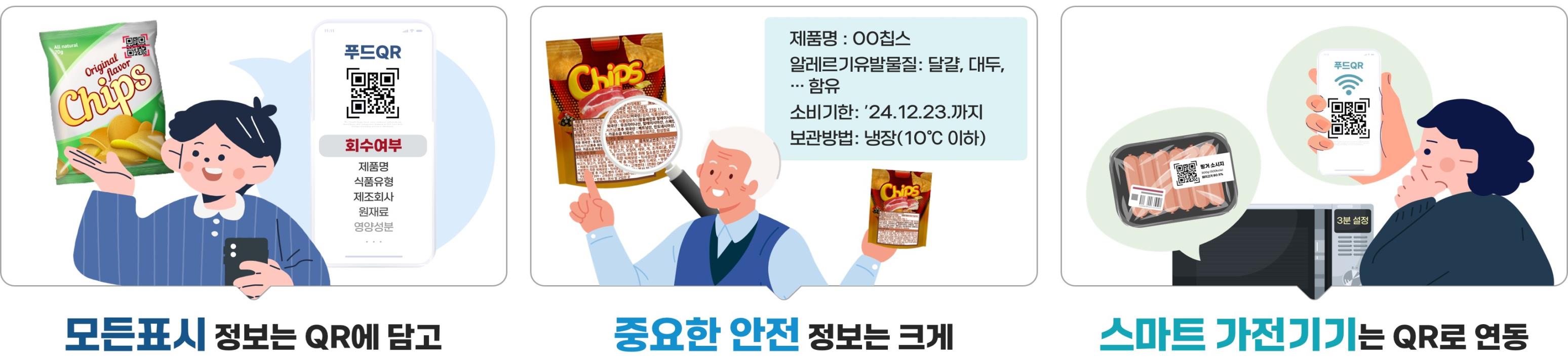 그림입니다. 원본 그림의 이름: 240104_식품의약품안전처_기획재정관실_다이어그램_제권모 주무관님_v1.3 (2).jpg 원본 그림의 크기: 가로 3396pixel, 세로 813pixel