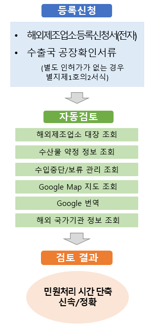 그림입니다. 원본 그림의 이름: CLP000037e40002.bmp 원본 그림의 크기: 가로 312pixel, 세로 667pixel