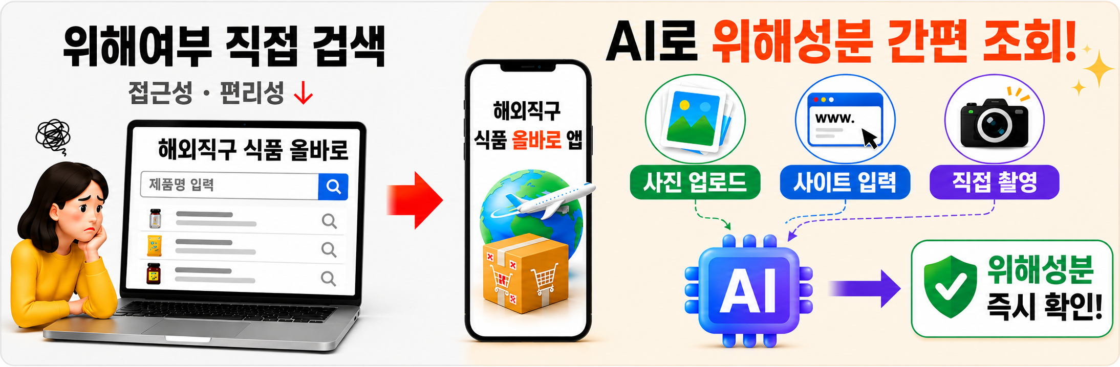 해외 직구식품 위해여부 조회 서비스
