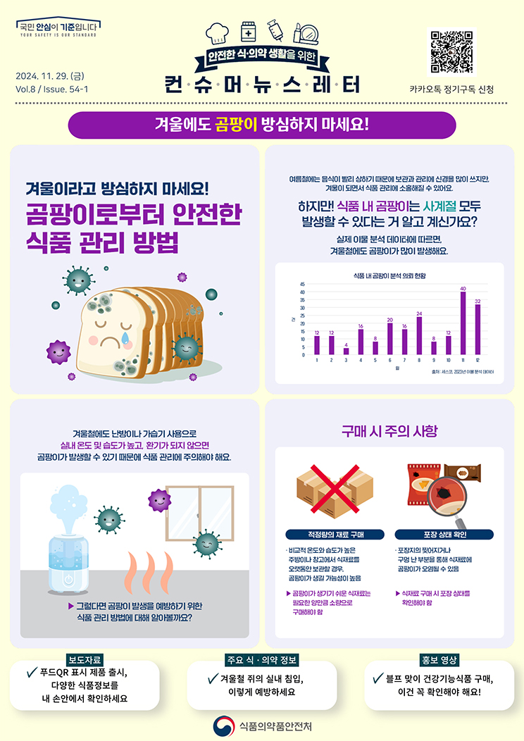 국민 안심이 기준입니다. 안전한 식의약 생활을 위한 컨슈머뉴스레터. 2024.11.29.(금) Issue.54. 겨울에도 곰팡이 방심하지 마세요! 1페이지. 겨울이라고 방심하지 마세요! 곰팡이로부터 안전한 식품 관리 방법. 여름철에는 음식이 빨리 상하기 때문에 보관과 관리에 신경을 많이 쓰지만, 겨울이 되면서 식품 관리에 소홀해질 수 있어요. 하지만! 식품 내 곰팡이는 사계절 모두 발생할 수 있다는 거 알고 계신가요? 실제 이물 분석 데이터에 따르면, 겨울철에도 곰팡이가 많이 발생해요. 식품 내 곰팡이 분석 의뢰 현황. 출처: 세스코, 2023년 이물분석 데이터. 1월 12건. 2월 12건. 3월 네 건. 4월 16건. 5월 여덟 건. 6월 20건. 7월 16건. 8월 24건. 9월 여덟 건. 10월 12건. 11월 40건. 12월 32건. 겨울철에도 난방이나 가습기 사용으로 실내 온도 및 습도가 높고, 환기가 되지 않으면 곰팡이가 발생할 수 있기 때문에 식품 관리에 주의해야 해요. 그렇다면 곰팡이 발생을 예방하기 위한 식품 관리 방법에 대해 알아볼까요? 구매 시 주의 사항. 적정량의 재료 구매. 비교적 온도와 습도가 높은 주방이나 창고에서 식재료를 오랫동안 보관할 경우, 곰팡이가 생길 가능성이 높음. 곰팡이가 생기기 쉬운 식재료는 필요한 양만큼 소량으로 구매해야 함. 포장 상태 확인. 포장지의 찢어지거나 구멍 난 부분을 통해 식재료에 곰팡이가 오염될 수 있음. 식재료 구매 시 포장 상태를 확인해야 함. 2페이지에 계속.