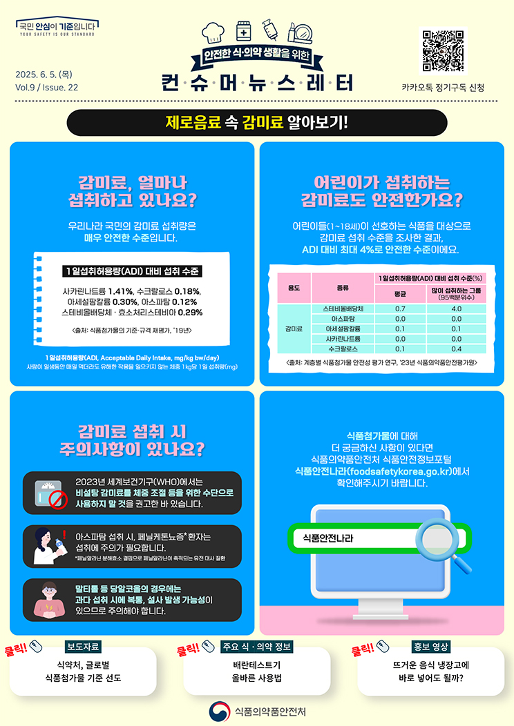 감미료, 얼마나 섭취하고 있나요? 우리나라 국민의 감미료 섭취량은 매우 안전한 수준입니다. 1일섭취허용량(ADI) 대비 섭취 기준. 사카린나트륨 1.41%. 수크랄로스 0.18%. 아세설팜칼륨 0.30%. 아스파탐 0.12%. 스테비올배당체&middot;효소처리스테비아 0.29%. 출처: 식품첨가물의 기준&middot;규격 재평가. '19년？. 1일섭취허용량(ADI, Acceptable Daily Intake, 밀리그램 퍼 킬로그램 바디웨이트 퍼 데이). 사람이 일생동안 매일 먹더라도 유해한 작용을 일으키지 않는 체중 1kg당 1일 섭취량(밀리그램). 어린이가 섭취하는 감미료도 안전한가요? 어린이들(1에서18세)이 선호하는 식품을 대상으로 감미료 섭취 수준을 조사한 결과, ADI 대비 최대 4%로 안전한 수준이에요. 용도. 종류. 1일섭취허용량(ADI) 대비 섭취 수준(%). 평균. 많이 섭취하는 그룹(95백분위수). 감미료. 스테비올배당체, 0.7, 4.0, 아스파탐, 0.0, 0.0, 아세설팜칼륨, 0.1, 0.1, 사카린나트륨, 0.0, 0.0, 수크랄로스, 0.1, 0.4, 출처: 계층별 식품첨가물 안전성 평가 연구, '23년 식품의약품안전평가원. 감미료 섭취 시 주의사항이 있나요? 2023년 세계보건기구(더블유에이치오)에서는 비설탕 감미료를 체중 조절 등을 위한 수단으로 사용하지 말 것을 권고한 바 있습니다. 아스파탐 섭취 시, 페닐케톤뇨증 환자는 섭취에 주의가 필요합니다. 페닐케톤뇨증: 페닐알라닌 분해효소 결핍으로 페닐알라닌이 축적되는 유전 대사 질환. 말티톨 등 당알코올의 경우에는 과다 섭취 시에 복통, 설사 발생 가능성이 있으므로 주의해야 합니다. 식품첨가물에 대해 더 궁금하신 사항이 있다면 식품의약품안전처 식품안전정보포털 식품안전나라(푸드세이프티코리아점.go.kr)에서 확인해주시기 바랍니다. 식품안전나라. 보도자료. 식약처, 글로벌 식품첨가물 기준 선도. 주요 식&middot;의약 정보. 배란테스트기 올바른 사용법. 홍보영상. 뜨거운 음식 냉장고에 바로 넣어도 될까? 식품의약품안전처.