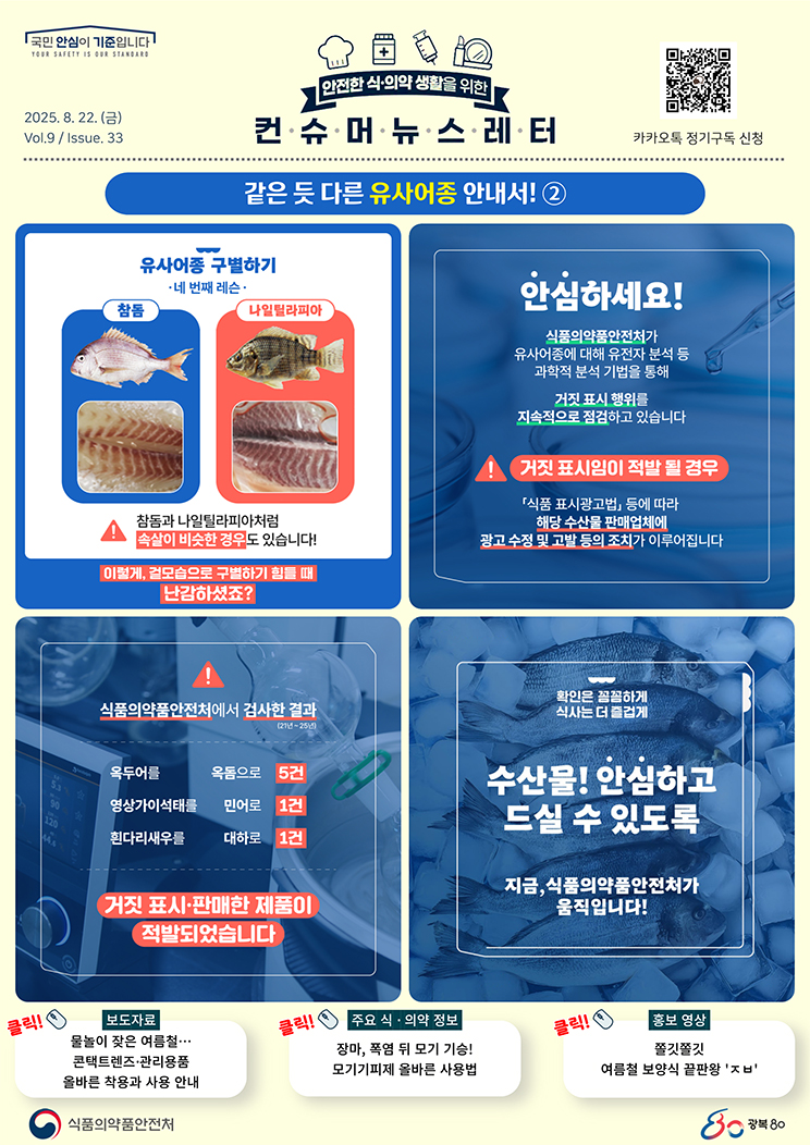 같은 듯 다른 유사어종 안내서, 2! 유사어종 구별하기. 네 번째 레슨. 참돔. 나일틸라피아. 참돔과 나일틸라피아처럼 속살이 비슷한 경우도 있습니다! 이렇게 겉모습으로 구별하기 힘들 때, 난감하셨죠? 안심하세요! 식품의약품안전처가 유사어종에 대해 유전자 분석 등 과학적 분석 기법을 통해 거짓 표시 행위를 지속적으로 점검하고 있습니다. 거짓 표시임이 적발될 경우 식품 표시광고법 등에 따라 해당 수산물 판매업체에 광고 수정 및 고발 등의 조치가 이루어집니다. 식품의약품안전처에서 검사한 결과(21년에서 25년) 옥두어를 옥돔으로 다섯건, 영상가이석태를 민어로 한건, 흰다리새우를 대하로 한건 거짓 표시·판매한 제품이 적발되었습니다. 확인은 꼼꼼하게 식사는 더 즐겁게. 수산물! 안심하고 드실 수 있도록 지금, 식품의약품안전처가 움직입니다! 보도자료. 물놀이 잦은 여름철…콘택트렌즈·관리용품 올바른 착용과 사용 안내. 주요 식·의약 정보. 장마, 폭염 뒤 모기 기승! 모기기피제 올바른 사용법. 홍보영상. 쫄깃쫄깃 여름철 보양식 끝판왕 '지읒 비읍'. 식품의약품안전처. 광복 80.
