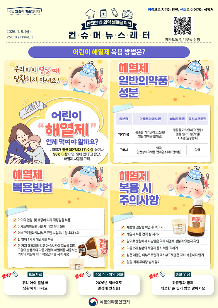 국민 안심이 기준입니다. 안전한 식의약 생활을 위한 컨슈머뉴스레터. 2026.1.9.(금) Issue.2. 어린이 해열제 복용 방법은? 우리 아이 열날 때 당황하지 마세요! 어린이 해열제, 언제 먹여야 할까요? 아이가 평균 체온보다 1℃ 이상 높거나 38℃ 이상이면 '열이 있다’고 판단, 해열제 사용을 고려. 해열제 일반의약품 성분. 성분명, 아세트아미노펜, 약리작용, 통증을 가라앉히고(진통) 열을 떨어뜨림(해열), 구매처, 약국 안전상비의약품 판매업소(예: 편의점). 성분명, 이부프로펜, 약리작용, 통증을 가라앉히고(진통) 열을 떨어뜨림(해열), 소염(염증완화), 구매처, 약국 안전상비의약품 판매업소(예: 편의점). 성분명, 덱시부프로펜, 약리작용, 통증을 가라앉히고(진통) 열을 떨어뜨림(해열), 소염(염증완화), 구매처, 약국. 해열제 복용방법. 아이의 연령 및 체중에 따라 적정량을 복용. 아세트아미노펜 시럽제: 1일 최대 5회. 이부프로펜과 덱시부프로펜 시럽제: 1일 최대 4회. 한 번에 한 가지 해열제를 복용. 한 가지 해열제를 먹고 2~3시간이 지났을 때도 고열이 발생하여 다른 계열의 해열제를 사용하는 경우 의사의 처방에 따라 복용간격을 지켜 사용. 해열제 복용 시 주의사항. 체중별 권장량 확인 후 먹이기. 해열제 복용 간격 잘 지키기. 감기로 병원에서 처방받은 약에 해열제 성분이 있는지 확인. 다른 2개 성분의 해열제 동시 복용 피하기. 같은 계열인 이부프로펜과 덱시부프로펜은 교차 복용하지 않기. 일일 최대 투여량 넘지 않기. 보도자료. 우리 아이 열날 때 당황하지 마세요. ?주요 식·의약 정보. 2026년 새해에도 일상에 안심을! 홍보영상. 하츄핑과 함께 깨끗한 손 씻기 방법 알아봐요. 식품의약품안전처.