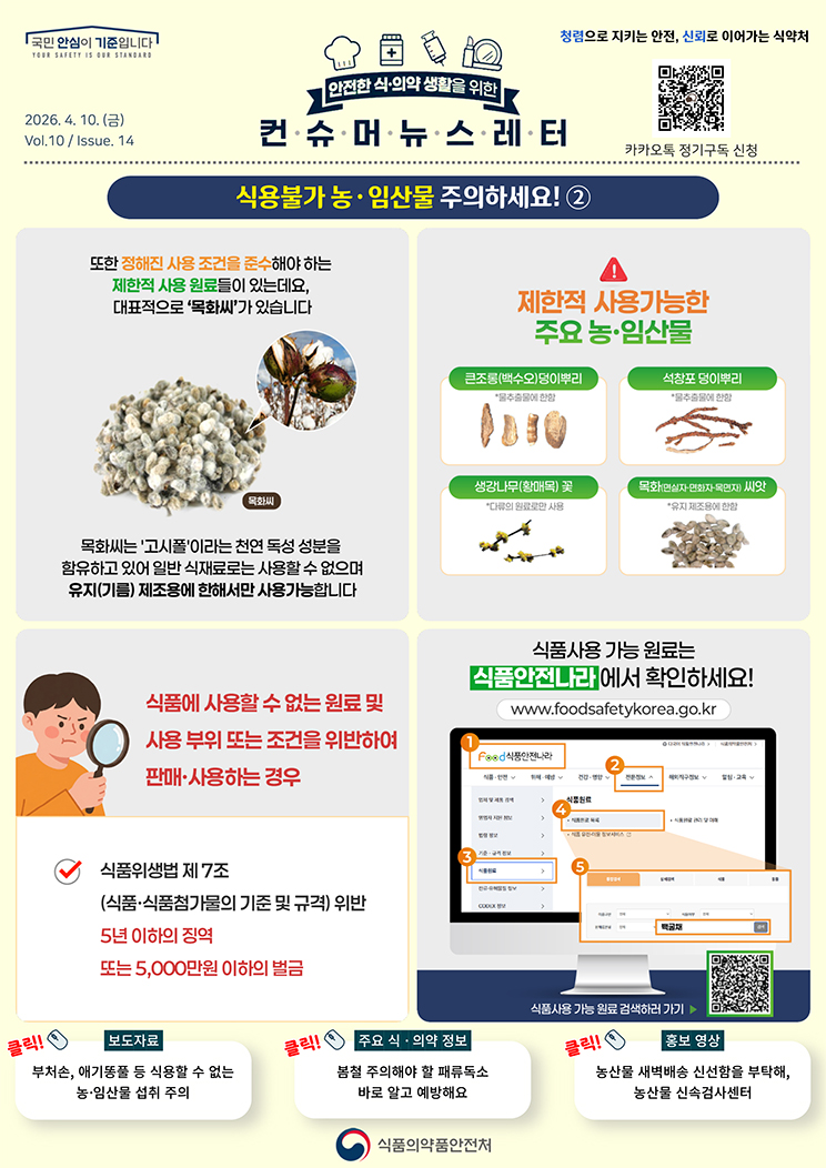 식용불가 농·임산물 주의하세요, 2! 또한 정해진 사용 조건을 준수해야 하는 제한적 사용 원료들이 있는데요, 대표적으로 ‘목화씨’가 있습니다. 목화씨. 목화씨는 '고시폴'이라는 천연 독성 성분을 함유하고 있어 일반 식재료로는 사용할 수 없으며 유지(기름) 제조용에 한해서만 사용가능합니다. 제한적 사용가능한 주요 농·임산물. 큰조롱(백수오)덩이뿌리, *물추출물에 한함. 석창포 덩이뿌리, *물추출물에 한함. 생강나무(황매목) 꽃, *다류의 원료로만 사용. 목화(면실자·면화자·목면자) 씨앗, *유지 제조용에 한함. 식품에 사용할 수 없는 원료 및 사용 부위 또는 조건을 위반하여 판매·사용하는 경우. 식품위생법 제 7조(식품·식품첨가물의 기준 및 규격) 위반 5년 이하의 징역 또는 5,000만원 이하의 벌금. 식품사용 가능 원료는 식품안전나라에서 확인하세요! www.foodsafetykorea.kr. 1, 식품안전나라. 2, 전문정보. 3, 식품원료. 4, 식품원료 목록. 5, 통합검색. 식품사용 가능 원료 검색하러 가기. 보도자료. 부처손, 애기똥풀 등 식용할 수 없는 농·임산물 섭취 주의. 주요 식·의약 정보. 봄철 주의해야 할 패류독소 바로 알고 예방해요. 홍보영상. 농산물 새벽배송 신선함을 부탁해, 농산물 신속검사센터. 식품의약품안전처.