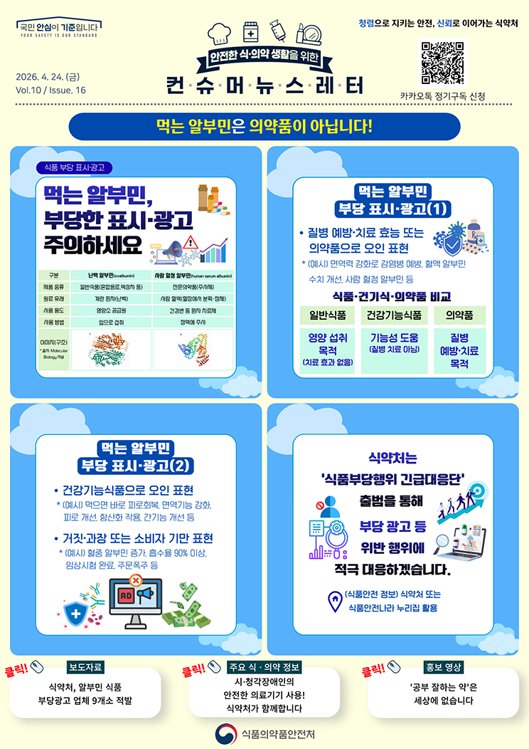 국민 안심이 기준입니다. 안전한 식의약 생활을 위한 컨슈머뉴스레터. 2026.4.24.(금) Issue.16. 먹는 알부민은 의약품이 아닙니다! 식품 부당 표시·광고. 먹는 알부민, 부당한 표시·광고 주의하세요. 구분, 난백 알부민(ovalbumin), 사람 혈청 알부민(human serum albumin). 제품 종류, 일반식품(혼합음료, 액상차 등), 전문의약품(주사제). 원료 유래, 계란 흰자(난백), 사람 혈액(혈장에서 분획·정제). 사용 용도, 영양소 공급원, 간경변 등 환자 치료제. 사용 방법, 입으로 섭취, 정맥에 주사. 이미지(구조) * 출처:Molecular Billohy 저널. 먹는 알부민 부당 표시·광고, 1. 질병 예방·치료 효능 또는 의약품으로 오인 표현. * (예시) 면역력 강화로 감염병 예방, 혈액 알부민 수치 개선, 사람 혈청 알부민 등. 식품·건기식·의약품 비교. 일반식품, 영양 섭취 목적(치료 효과 없음). 건강기능식품, 기능성 도움(질병 치료 아님). 의약품, 질병 예방·치료 목적. 먹는 알부민 부당 표시·광고, 2. 건강기능식품으로 오인 표현. * (예시) 먹으면 바로 피로회복, 면역기능 강화, 피로 개선, 항상화 작용, 간기능 개선 등. 거짓·과장 또는 소비자 기만 표현. * (예시) 혈중 알부민 증가, 흡수율 90% 이상, 임상시험 완료, 주문 폭주 등. 식약처는 '식품부당행위 긴급대응단' 출범을 통해 부당 광고 등 위반 행위에 적극 대응하겠습니다. (식품안전 정보) 식약처 또는 식품안전나라 누리집 활용. 보도자료. 식약처, 알부민 식품 부당광고 업체 9개소 적발. 주요 식·의약 정보. 시·청각장애인의 안전한 의료기기 사용! 식약처가 함께합니다. 홍보영상. '공부 잘하는 약'은 세상에 없습니다. 식품의약품안전처.
