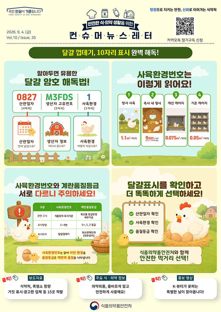 국민 안심이 기준입니다. 안전한 식&middot;의약 생활을 위한 컨슈머뉴스레터. 2026.9.4.(금) Issue.35. 달걀 껍데기, 10자리 표시 완벽 해독! 알아두면 유용한 달걀 암호 해독법! 0827 산란일자, 4자리. 산란일자. 언제 낳았나요? M3FDS 생산자 고유번호, 5자리. 생산자 정보. 어디서 왔나요? 1 사육환경, 1자리. 사육환경. 어떻게 자랐나요? 사육환경번호는 이렇게 읽어요! 1. 방사 사육. 1.1제곱미터 퍼 마리. 2. 축사 내 평사. 9마리 퍼 제곱미터, 0.1제곱미터 퍼 마리에 해당. 3. 개선 케이지. 0.075제곱미터 퍼 마리. 4. 기존 케이지. 0.05퍼 마리. 사육환경번호와 계란품질등급 서로 다르니 주의하세요! 구분. 사육환경번호. 계란품질등급. 관련 고시. 식품등의 표시기준. 축산물 등급판정 세부기준. 표시방법. 1~4번. 1+, 1, 2 등급. 표시위치. 달걀껍데기. 최소판매단위, 외포장지. 사육환경번호는 닭이 자란 환경을, 품질등급은 계란의 품질을 나타냅니다. 달걀표시를 확인하고 더 똑똑하게 선택하세요! 산란일자 확인. 사육환경 확인. 품질등급 확인. 식품의약품안전처와 함께 안전한 먹거리 선택! 보도자료. 식약처, 흑염소 함량 거짓 표시&middot;광고한 업체 등 15곳 적발. 주요 식&middot;의약 정보. 의약외품, 올바르게 알고 안전하게 사용해요! 홍보 영상. K-뷰티가 꽃피는 특별한 날이 찾아옵니다! 식품의약품안전처.