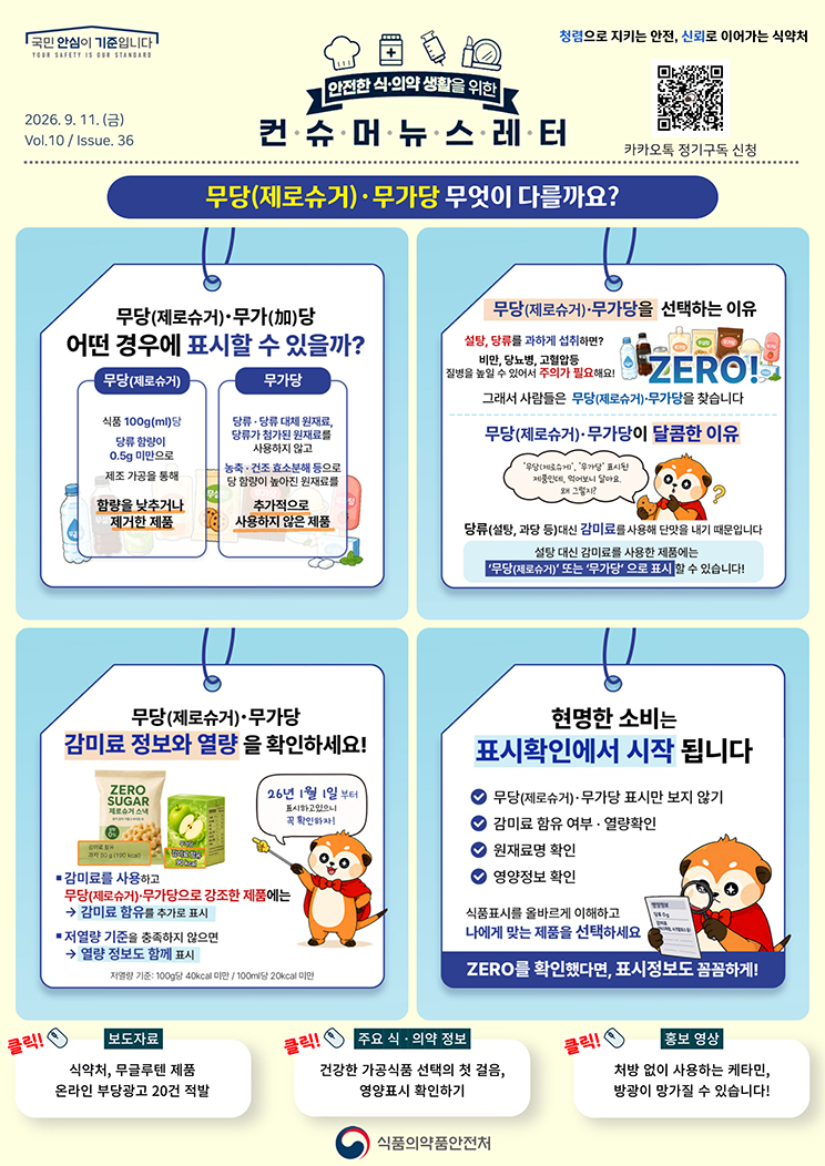 국민 안심이 기준입니다. 안전한 식·의약 생활을 위한 컨슈머뉴스레터. 2026.9.11.(금) Issue.36. 무당(제로슈거)·무가당 무엇이 다를까요? 무당(제로슈거)·무가(加)당 어떤 경우에 표시할 수 있을까? 무당(제로슈거). 식품 100g(미리리터)당 당류 함량이 0.5g 미만으로 제조 가공을 통해 함량을 낮추거나 제거한 제품. 무가당. 당류·당류 대체 원재료, 당류가 첨가된 원재료를 사용하지 않고 농축·건조 효소분해 등으로 당 함량이 높아진 원재료를 추가적으로 사용하지 않은 제품. 무당(제로슈거)·무가당을 선택하는 이유. 설탕, 당류를 과하게 섭취하면? 비만, 당뇨병, 고혈압 등 질병을 높일 수 있어서 주의가 필요해요! 그래서 사람들은 무당(제로슈거)·무가당을 찾습니다. 무당(제로슈거)·무가당이 달콤한 이유. ‘무당(제로슈거)’, ‘무가당’ 표시된 제품인데, 먹어보니 달아요. 왜 그렇지? 당류(설탕, 과당 등) 대신 감미료를 사용해 단맛을 내기 때문입니다. 설탕 대신 감미료를 사용한 제품에는 ‘무당(제로슈거)’ 또는 ‘무가당’으로 표시할 수 있습니다! 무당(제로슈거)·무가당 감미료 정보와 열량을 확인하세요! 감미료를 사용하고 무당(제로슈거)·무가당으로 강조한 제품에는 감미료 함유를 추가로 표시. 저열량 기준을 충족하지 않으면 열량 정보도 함께 표시. 저열량 기준: 100g당 40칼로리 미만 / 100ml당 20칼로리 미만. 26년 1월 1일부터 표시하고 있으니 꼭 확인하자! 현명한 소비는 표시확인에서 시작됩니다. 무당(제로슈거)·무가당 표시만 보지 않기. 감미료 함유 여부·열량확인. 원재료명 확인. 영양정보 확인. 식품표시를 올바르게 이해하고 나에게 맞는 제품을 선택하세요. ZERO를 확인했다면, 표시정보도 꼼꼼하게! 보도자료. 식약처, 무글루텐 제품 온라인 부당광고 20건 적발. 주요 식·의약 정보. 건강한 가공식품 선택의 첫 걸음, 영양표시 확인하기. 홍보 영상. 처방 없이 사용하는 케타민, 방광이 망가질 수 있습니다! 식품의약품안전처.