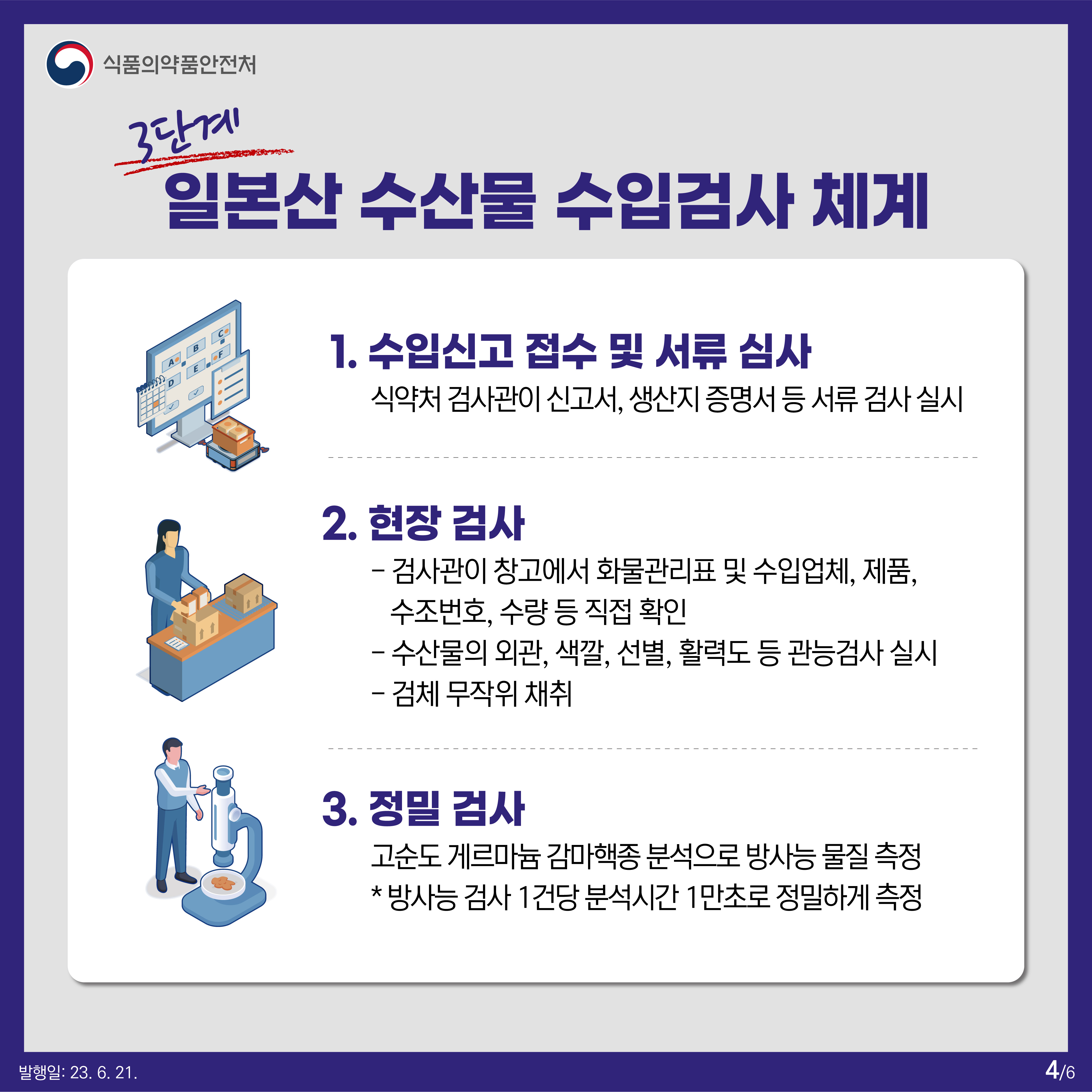 [일본산 수산물 수입검사 체계]  ？  1 수입신고 접수 및 서류 심사  식약처 검사관이 신고서, 생산지 증명서 등 152개 항목의 서류 검사 실시  ？  2 현장 검사  검사관이 창고에서 화물관리표 및 수입업체, 제품, 수조번호, 수량 등 직접 확인  국제식품규격위원회 (CODEX)가 권고하는 난수표 방식을 따라 수산물의 외관, 색깔, 선별, 활력도 등 관능검사 실시  검체 무작위 채취하여 정밀 검사 진행  ？  3 정밀 검사  고순도 게르마늄 감마핵종 분석으로 방사능 물질 측정  *방사능 검사 1건당 분석시간 1만초로 정밀하게 측정