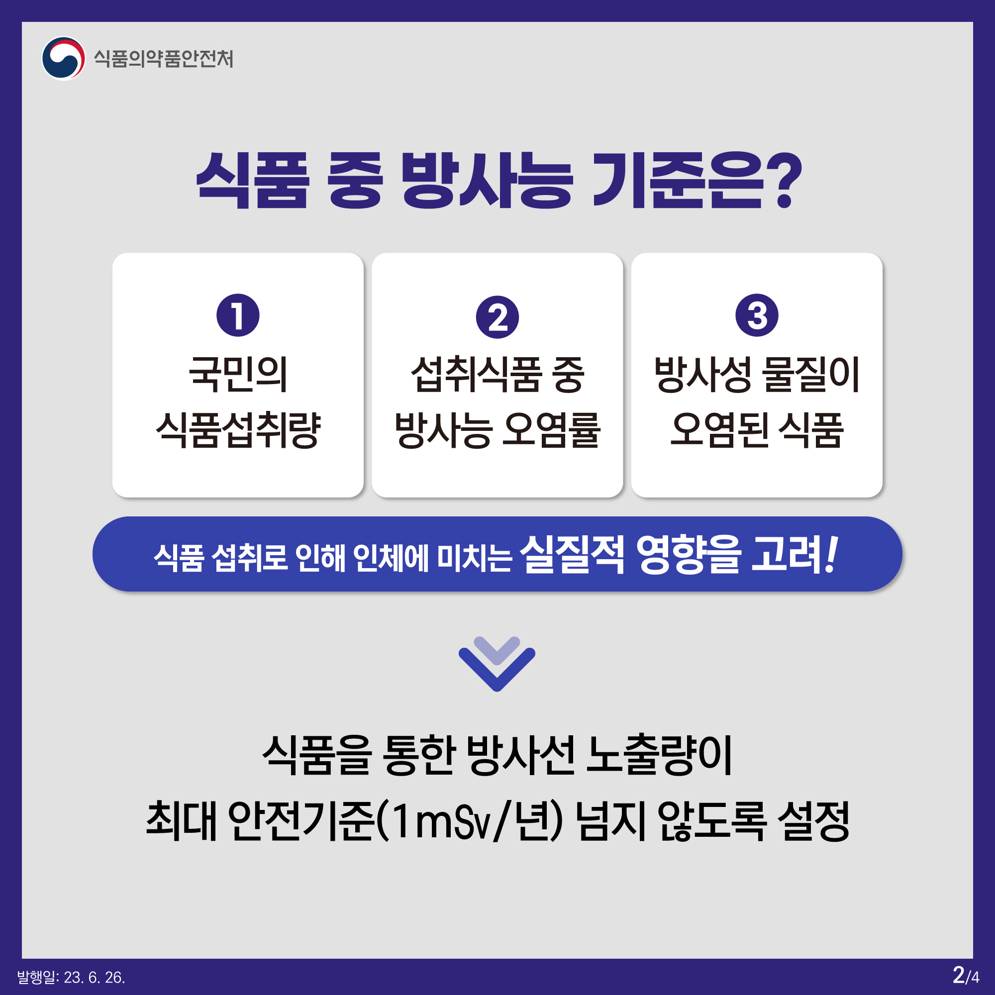 식품 중 방사능 기준은?  ① 국민의 식품섭취량  ② 섭취식품 중 방사능 오염률   ③ 방사성 물질이 오염된 식품  ？  식품 섭취로 인해 인체에 미치는 ？실질적 영향을 고려!  => 식품을 통한 방사선 노출량이 최대 안전기준(1m*㏜/년) 넘지 않도록 설정  ？  ※ 시버트(Sv) 란? 방사선은 원자핵이 붕괴될 때 방출하는 알파선(α선), 베타선(β선), 감마선(γ선)과 같은 일종의 공간을 이동하는   에너지를 의미하며 사람이 방사선을 쬐였을 경우의 영향 정도를 나타내는 측정 단위로 시버트(Sv)를 사용합니다.