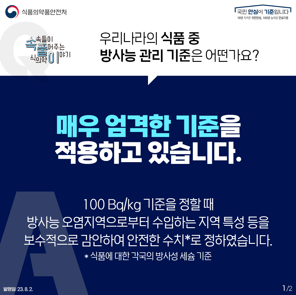 Q. 우리나라 식품 중 방사능 관리 기준은 어떤가요?  ？  매우 엄격한 기준을 적용하고 있습니다.  100 Bq/kg 기준을 정할 때  방사능 오염지역으로부터 수입하는 지역 특성 등을  보수적으로 감안하여 안전한 수치*로 정하였습니다.  *식품에 대한 각국의 방사성 세슘 기준