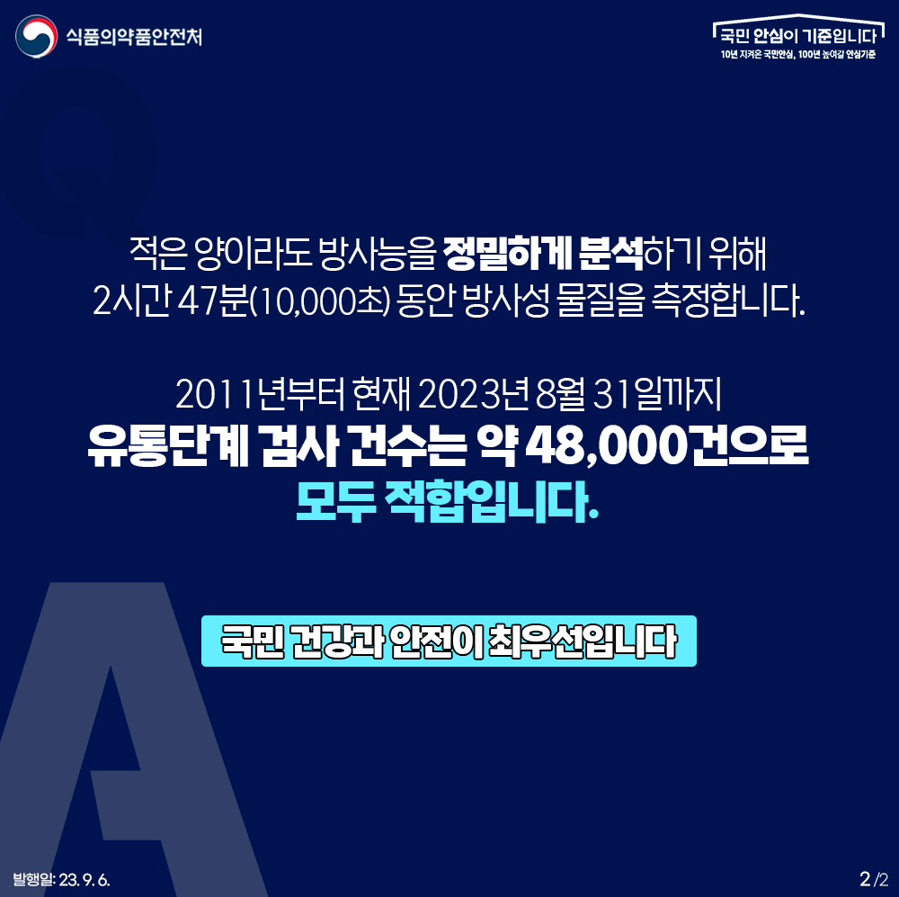 적은 양이라도 방사능을 정밀하게 분석하기 위해  2시간 47분(10,000초) 동안 방사성 물질을 측정합니다.  ？  2011년부터 현재 2023년 8월 31일까지  유통단계 검사 건수는 약 48,000건으로  모두 적합입니다.