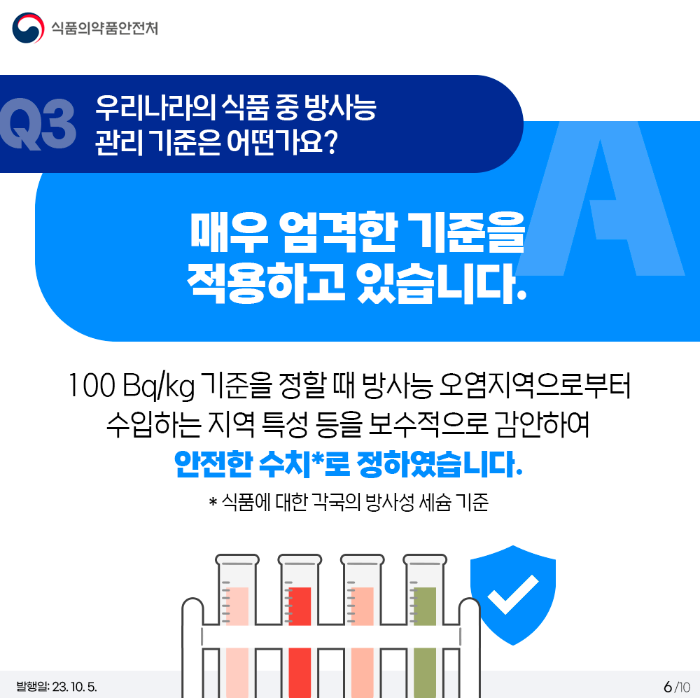 Q3. 우리나라의 식품 중 방사능 관리 기준은 어떤가요? 매우 엄격한 기준을 적용하고 있습니다. 100 Bq/kg 기준을 정할 때 방사능 오염지역으로부터 수입하는 지역 특성 등을 보수적으로 감안하여 안전한 수치*로 정하였습니다. * 식품에 대한 각국의 방사성 세슘 기준