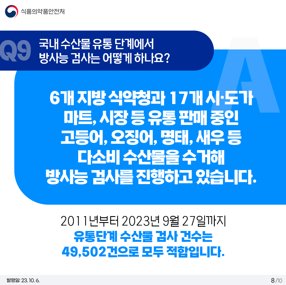 Q9. 국내 수산물 유통 단계에서 방사능 검사는 어떻게 하나요?  6개 지방 식약청과 17개 시·도가 마트, 시장 등 유통 판매 중인 고등어, 오징어, 명태, 새우 등 다소비 수산물을 수거해 방사능 검사를 진행하고 있습니다.  2011년부터 2023년 9월 27일까지 유통단계 수산물 검사 건수는 49,502건으로 모두 적합입니다.