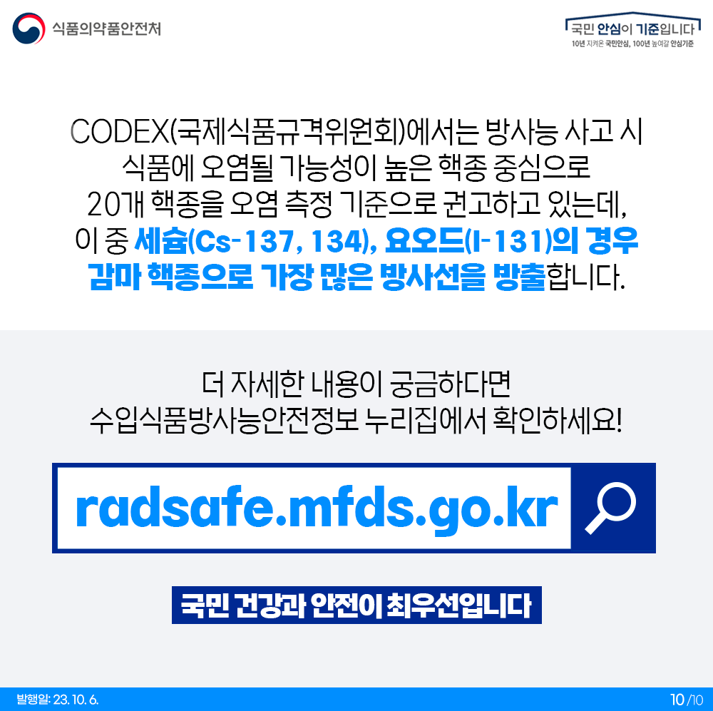 CODEX(국제식품규격위원회)에서는 방사능 사고 시 식품에 오염될 가능성이 높은 핵종 중심으로 20개 핵종을 오염 측정 기준으로 권고하고 있는데, 이 중 세슘(Cs-137, 134), 요오드(I-131)의 경우 감마 핵종으로 가장 많은 방사선을 방출합니다.  더 자세한 내용이 궁금하다면 수입식품방사능안전정보 누리집(radsafe.mfds.go.kr)에서 확인하세요!