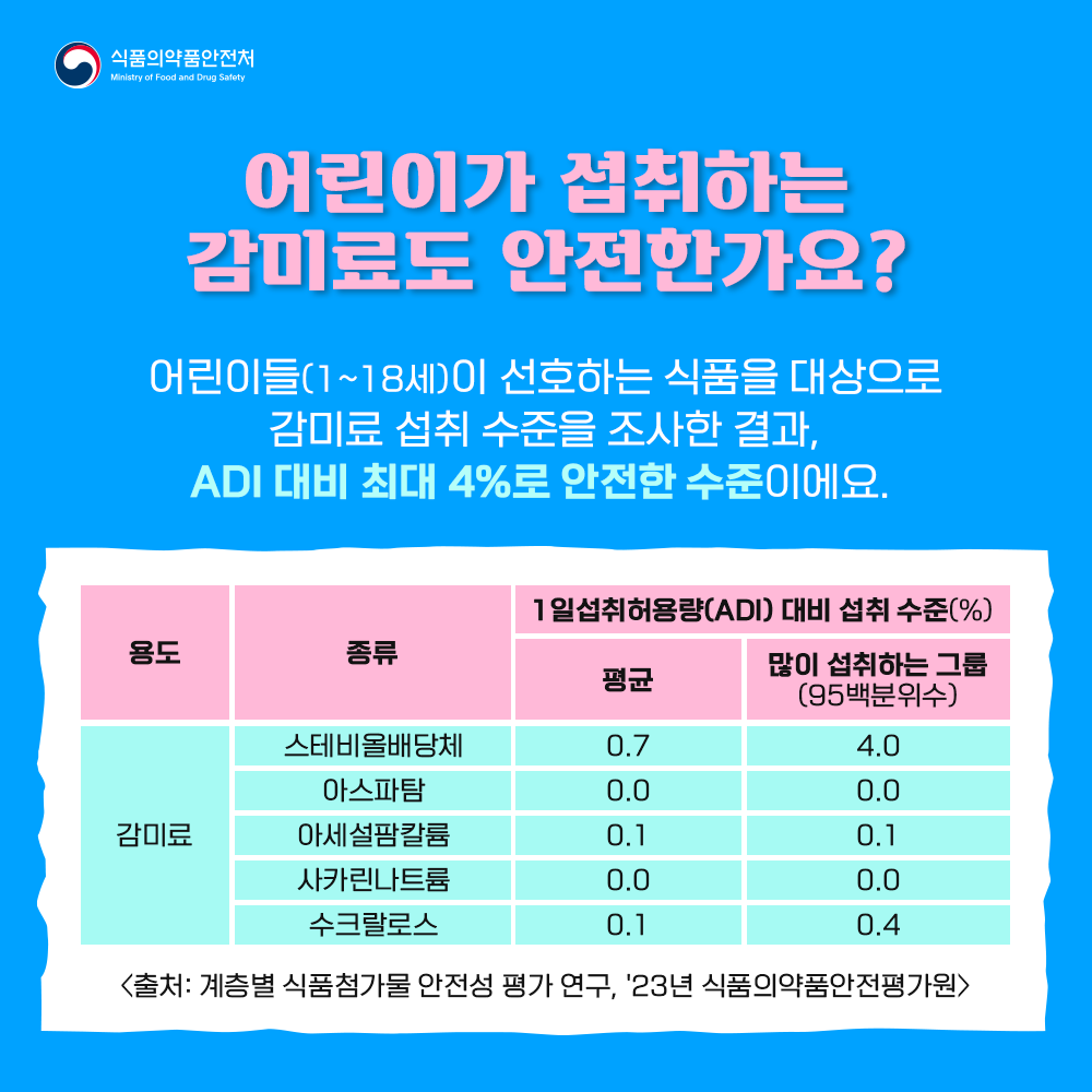 어린이가 섭취하는 감미료도 안전한가요?