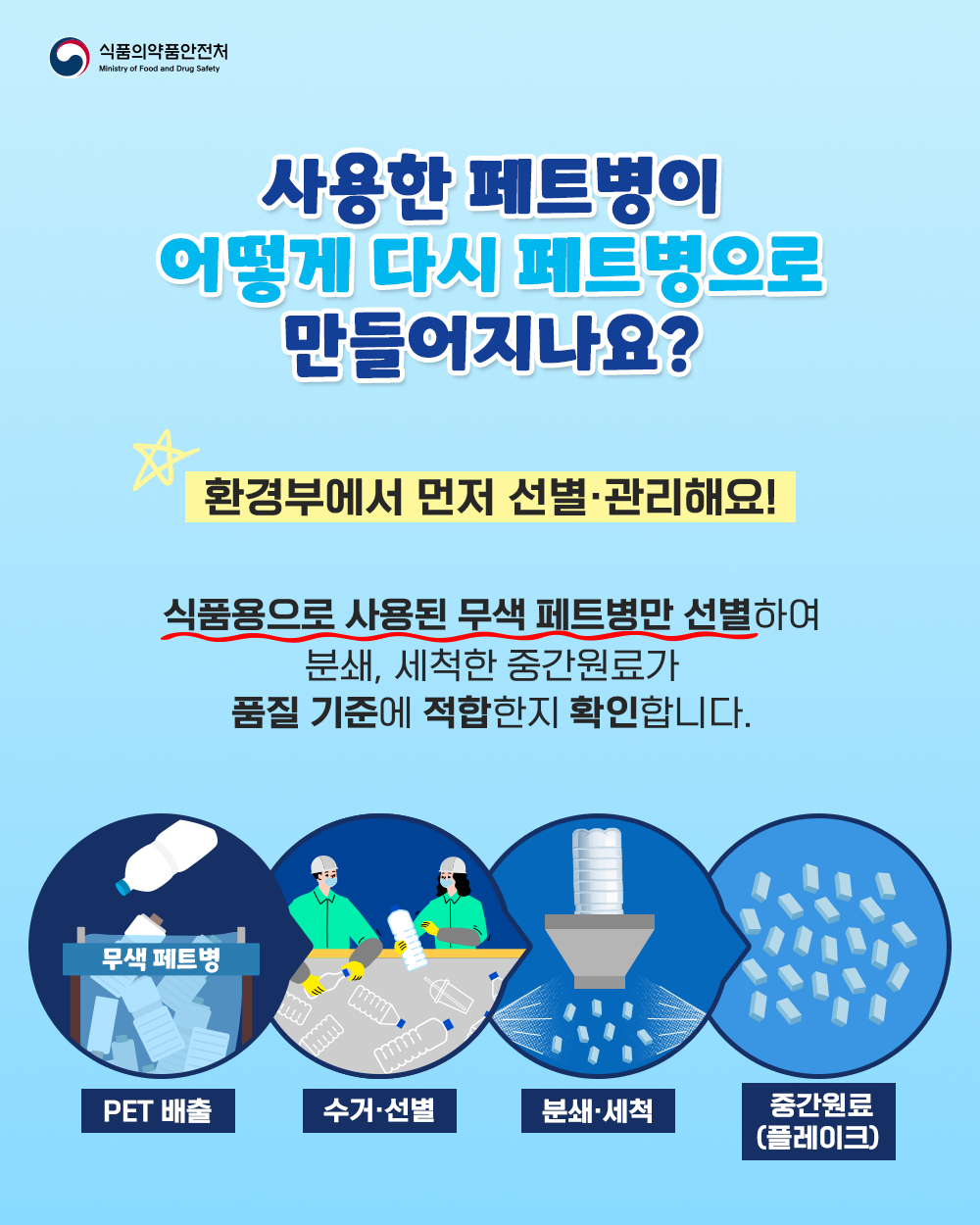 사용한 페트병이 어떻게 다시 페트병으로 만들어지나요?