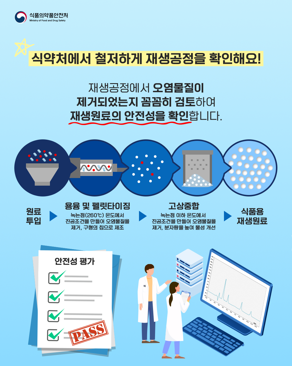 식약처에서 철저하게 재생공정을 확인해요!