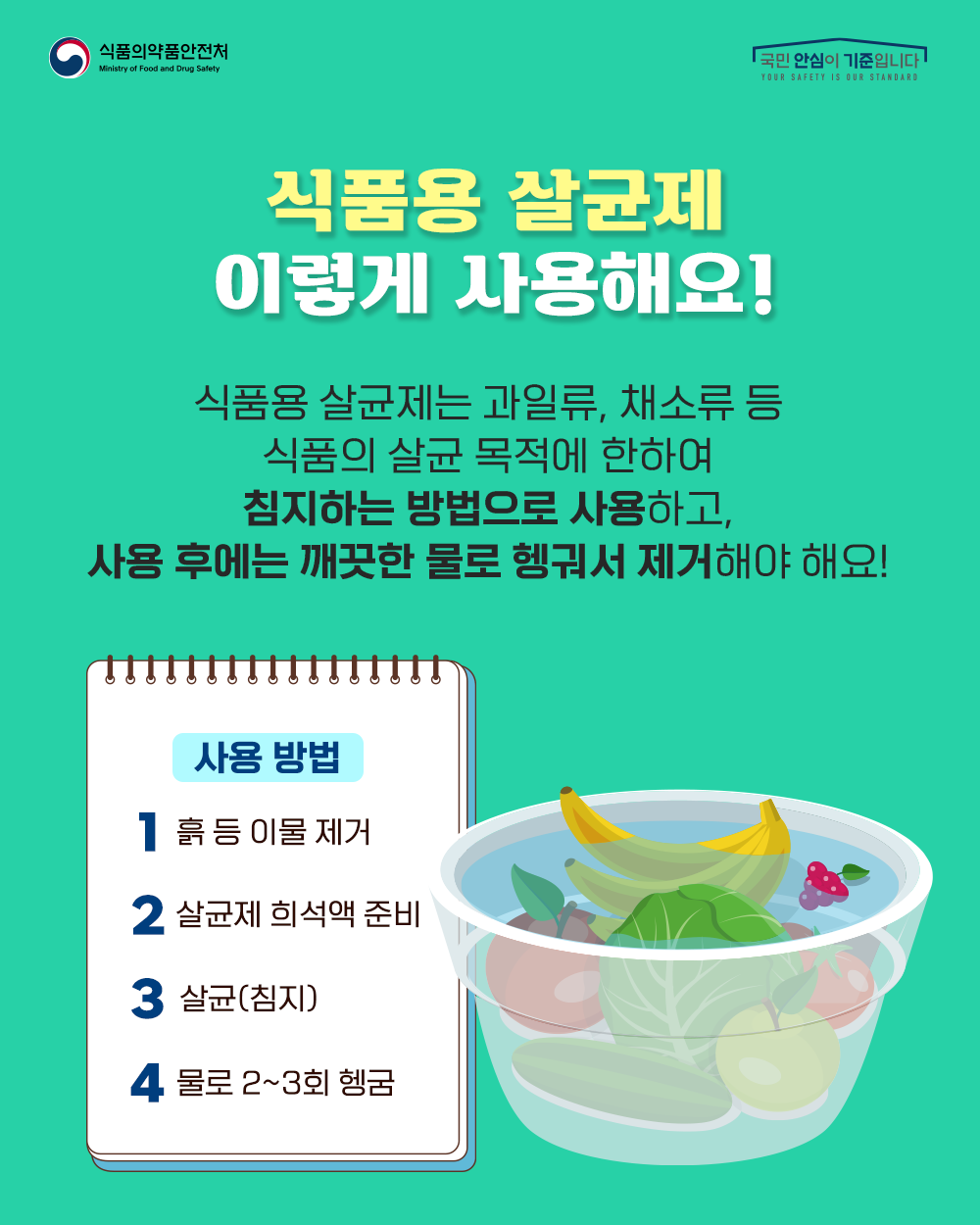 식품용 살균제 이렇게 사용해요! 식품용 살균제는 과일류, 채소류 등 식품의 살균 목적에 한하여 침지하는 방법으로 사용하고, 사용 후에는 깨끗한 물로 헹궈서 제거해야 해요!