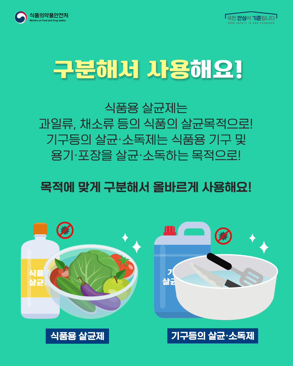 구분해서 사용해요! 식품용 살균제는 과일류, 채소류 등의 식품의 살균목적으로! 기구등의 살균·소독제는 식품용 기구 및 용기·포장을 살균·소독하는 목적으로! 목적에 맞게 구분해서 올바르게 사용해요!