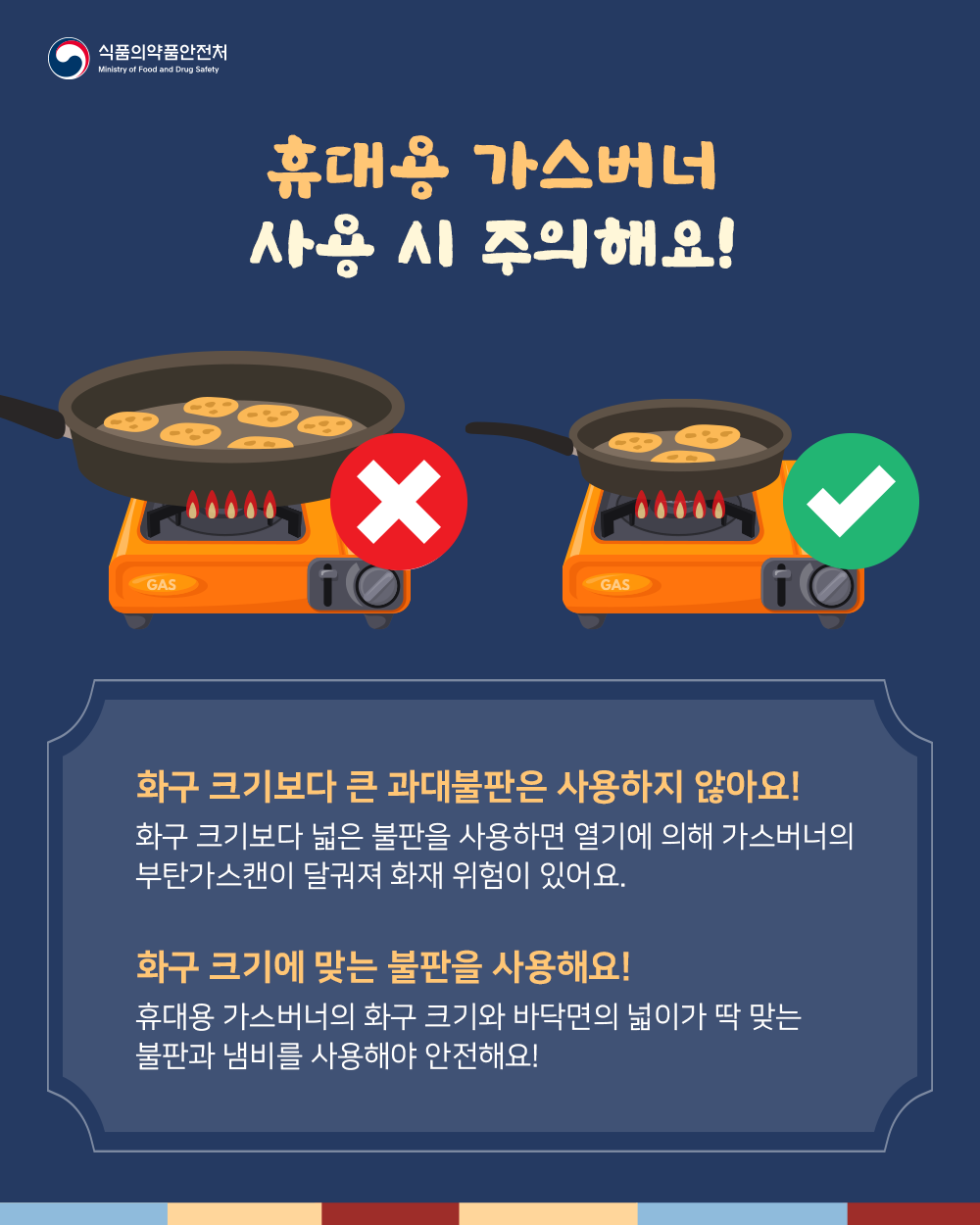 휴대용 가스버너 사용 시 주의해요! 화구 크기보다 큰 과대불판은 사용하지 않아요! 화구 크기보다 넓은 불판을 사용하면 열기에 의해 가스버너의 부탄가스캔이 달궈져 화재 위험이 있어요. 화구 크기에 맞는 불판을 사용해요! 휴대용 가스버너의 화구 크기와 바닥면의 널이가 딱 맞는 불판과 냄비를 사용해야 안전해요!