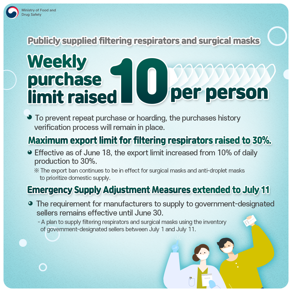 Publicly supplied filtering respirators and surgical masks, weekly purchase limit raised 10 per person