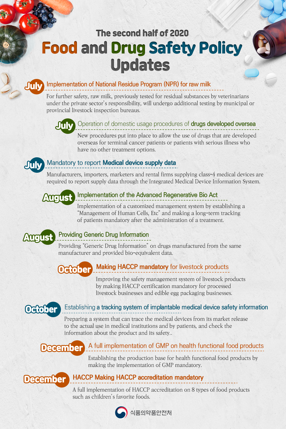 Food and drug safety policies in the second half of 2020