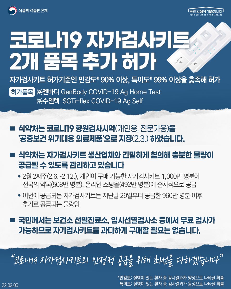 코로나19 자가검사키트 2개 품목 추가 허가