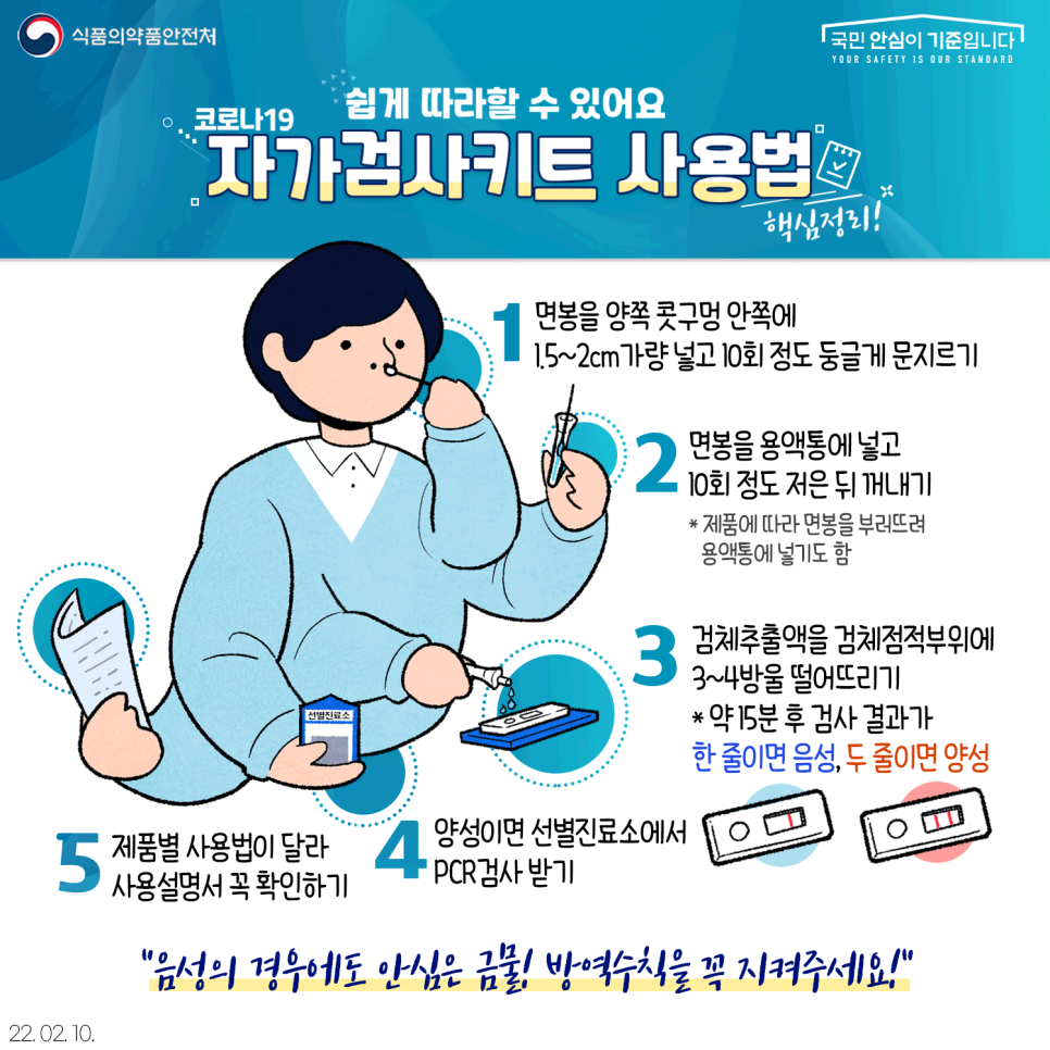 한 눈에 보는 코로나19 자가검사키트 사용법