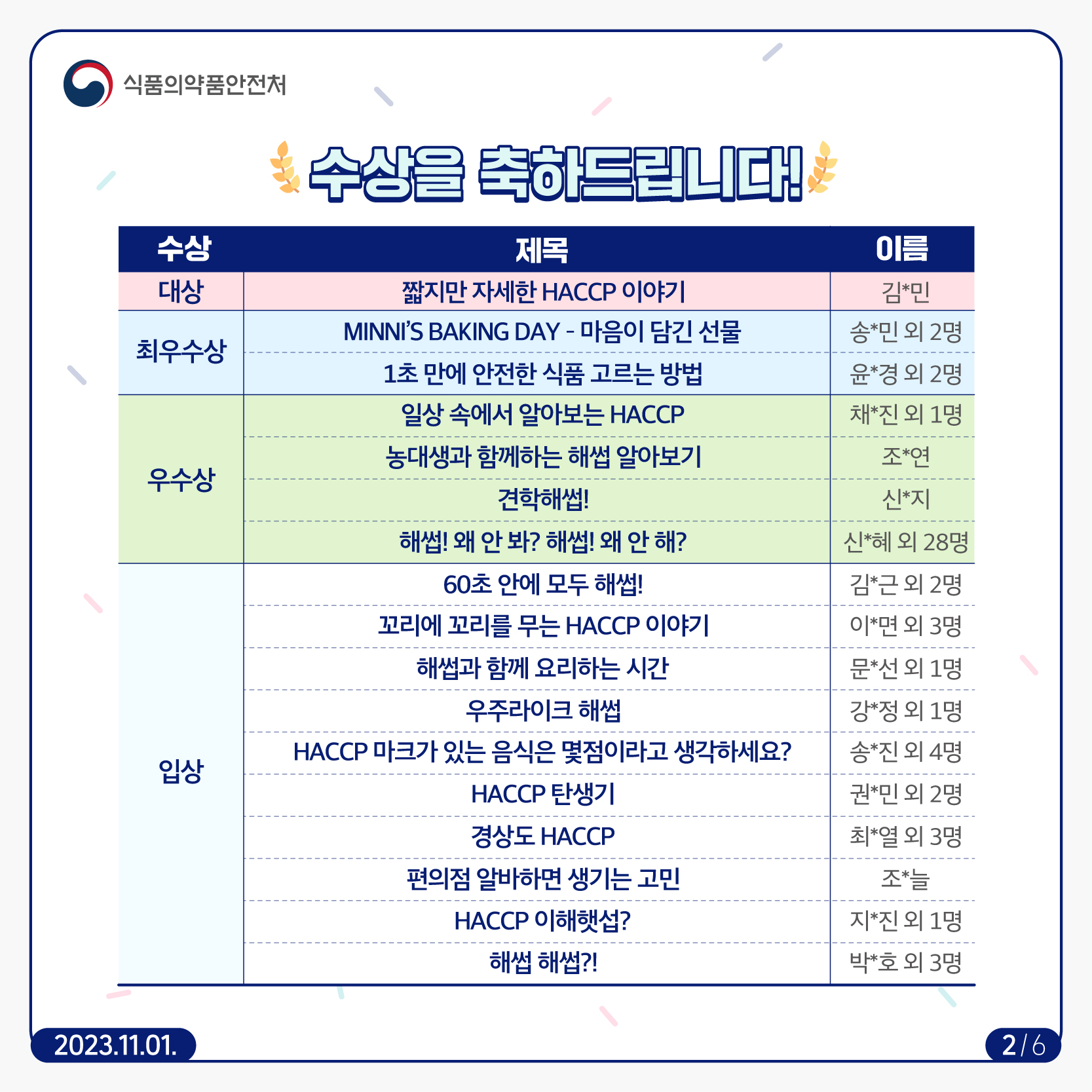 HACCP 숏폼 공모전 수상작 결과 발표_2