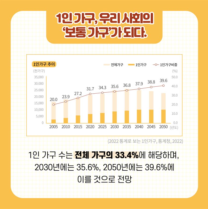 [카드뉴스] 1인 가구를 위한 배달음식의 올바른 영양 및 위생관리_2