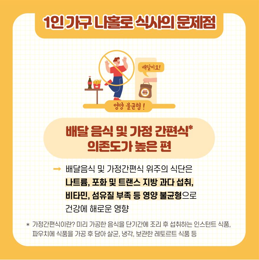 [카드뉴스] 1인 가구를 위한 배달음식의 올바른 영양 및 위생관리_3