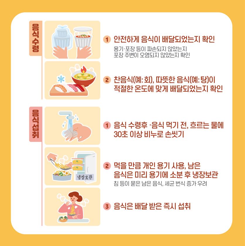 [카드뉴스] 1인 가구를 위한 배달음식의 올바른 영양 및 위생관리_7