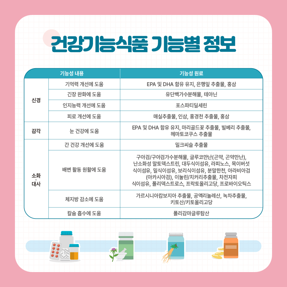 [카드뉴스] 건강기능식품 이야기_6
