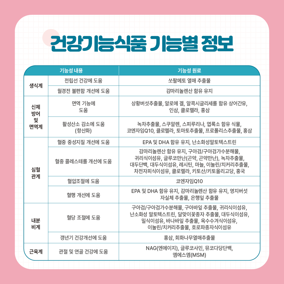 [카드뉴스] 건강기능식품 이야기_7