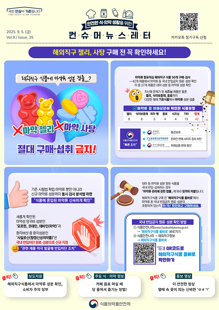 [컨슈머 뉴스레터] 해외직구 젤리, 사탕 구매 전 꼭 확인하세요!