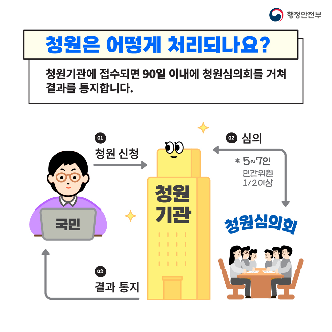 청원24 서비스 개시 카드뉴스_5