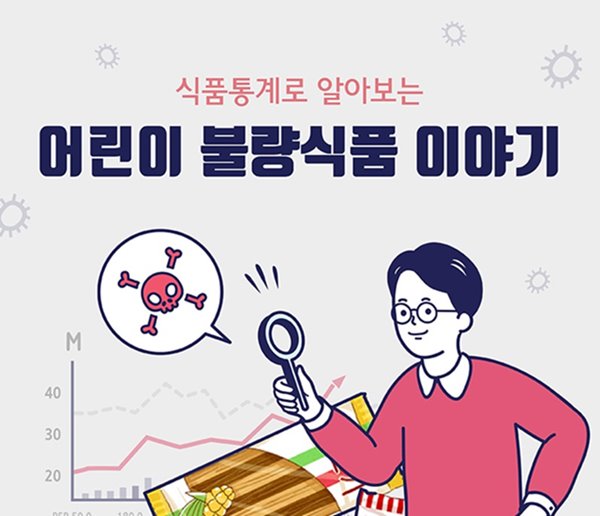 식품통계로 알아보는 어린이 불량식품 이야기