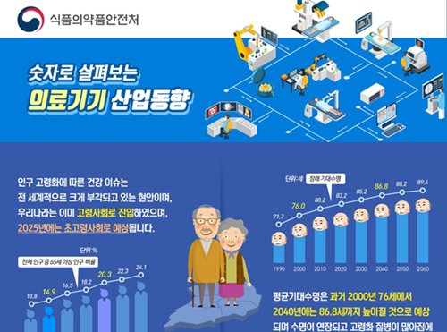 숫자로 살펴보는 의료기기 산업동향