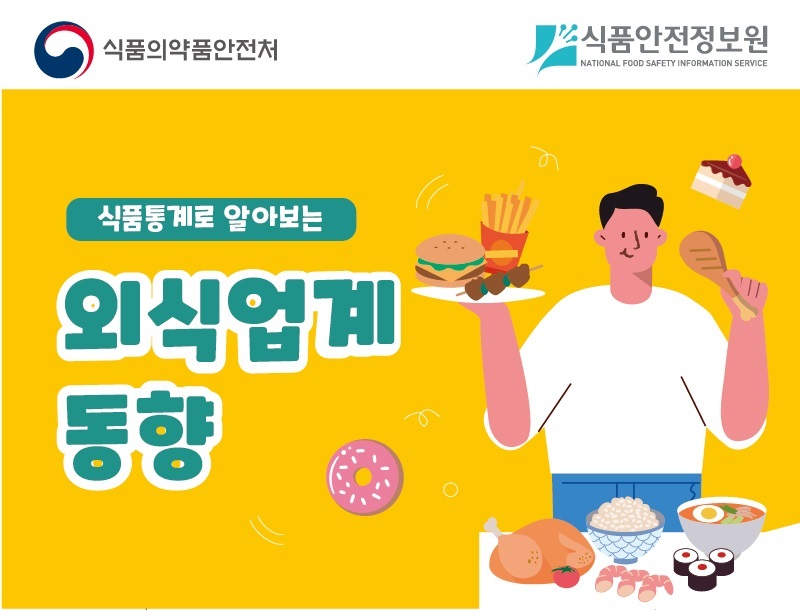 식품통계로 알아보는 외식업계 동향