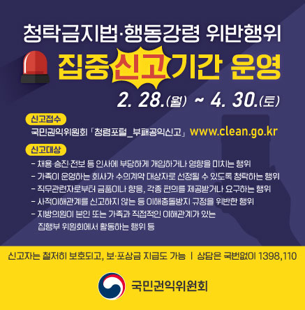 청탁금지법·행동강령 위반행위
집중신고기간 운영
2. 28.(월) ~ 4. 30.(토)
신고접수
국민권익위원회 - 청렴포털_부패공익신고 www.clean.go.kr
신고대상
-채용·승진·전보 등 인사에 부당하게 개입하거나 영향을 미치는 행위
-가족이 운영하는 회사가 수의계약 대상자로 선정될 수 있도록 청탁하는 행위
-직무관련자로부터 금품이나 향응, 각종 편의를 제공받거나 요구하는 행위
-사적이해관계를 신고하지 않는 등 이해충돌방지 규정을 위반한 행위
