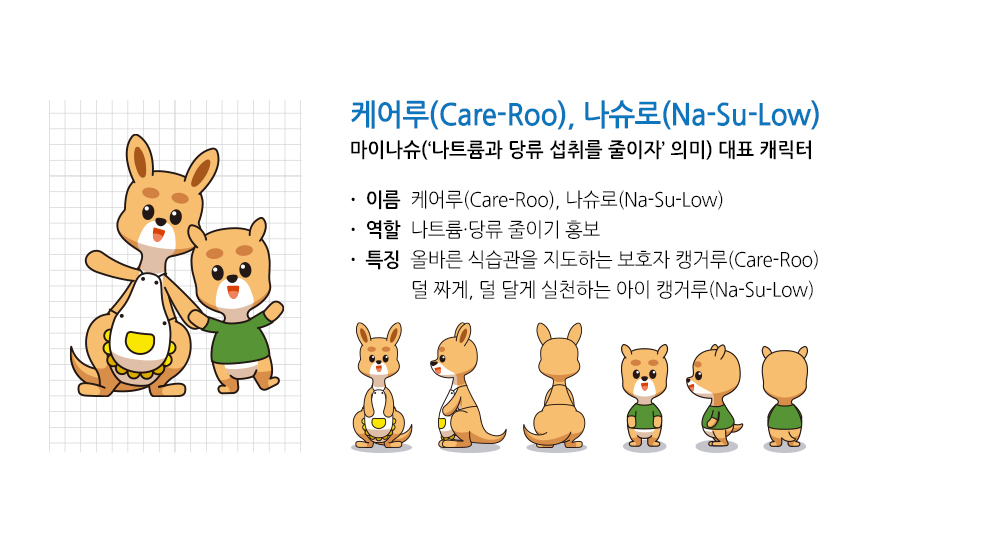 케어루(Care-Roo), 나슈로(Na-su-Low) 마이나슈(나트륨과 당류 섭취를 줄이자 의미) 대표 캐릭터
								이름 케어루(Care-Roo), 나슈로(Na-su-Low)
								역할 나트륨·당류 줄이기 홍보
								특징 올바른 식습관을 지도하는 보호자 캥거루(Care-Roo) 덜 짜게, 덜 달게 실천하는 아이 캥거루(Na-su-Low)