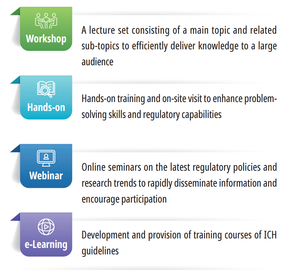 Key Activities