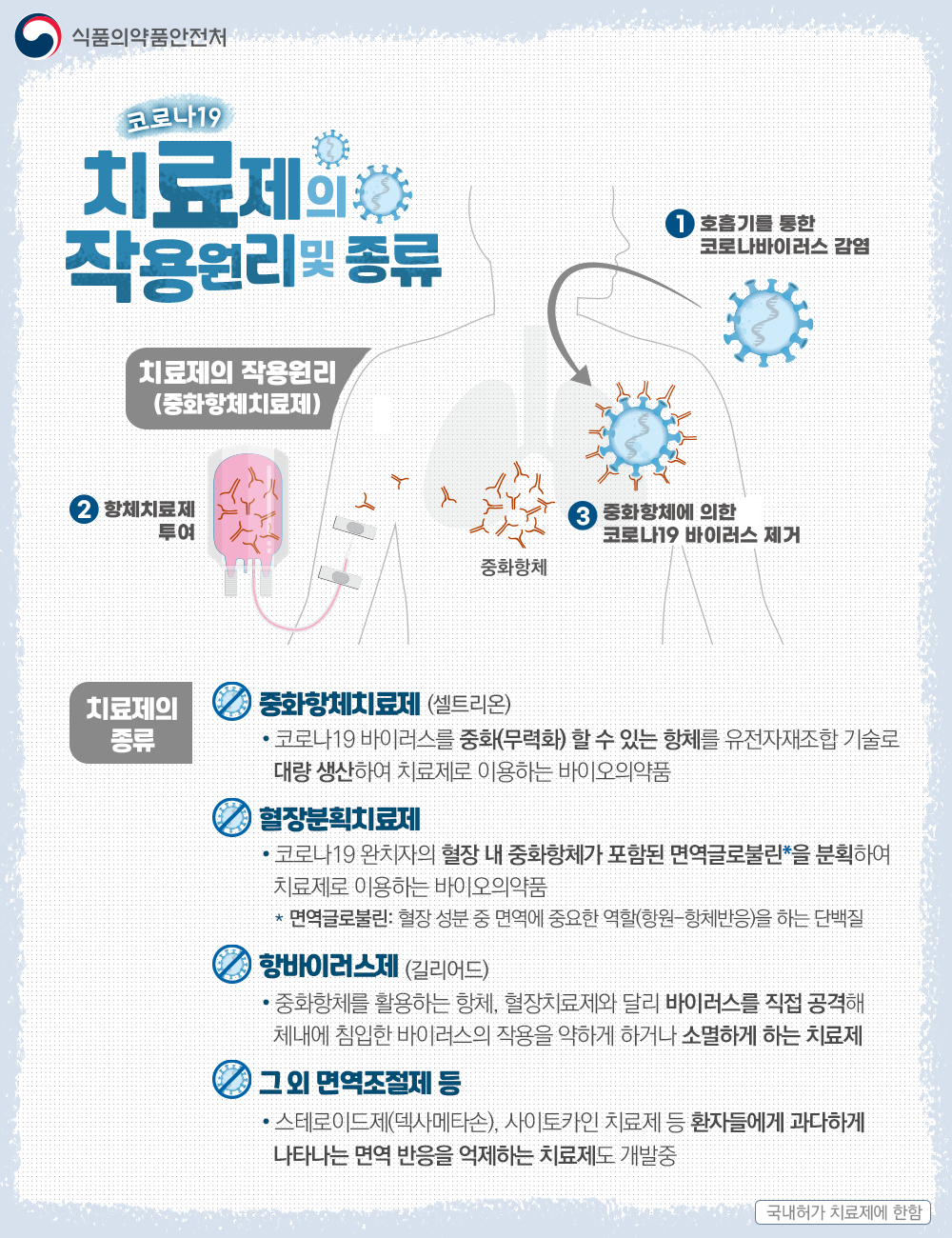 식품의약품안전처