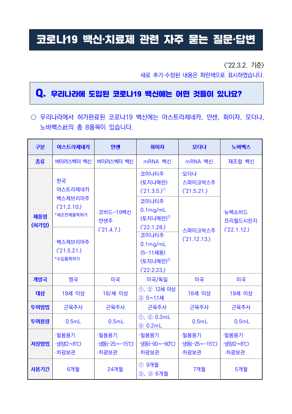 식품의약품안전처